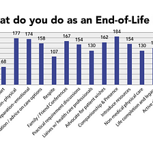 What do you do as an End of Life Doula ?