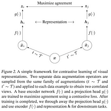 SimCLR: Contrastive Learning of Visual Representations