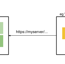 Acting as a Certificate Authority with OpenSSL