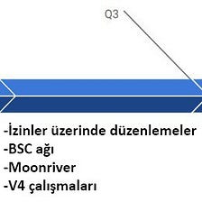 Ocean Ürün Güncellemesi — 2021