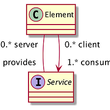 Client-Service-Server Model