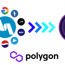 Migrating QADSAN tokens and token-shares to the Polygon network