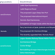 Where is Lagos’ next Lekki Phase 1?