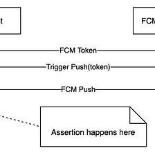 Push end-to-end test with Firebase Cloud Messaging