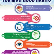 5 Reasons Why It’s Important to Develop Good Habits