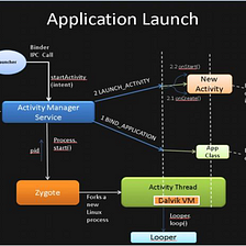 AndroIdiots Podcast 16: Android Process LifeCycle