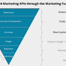 How to Set Marketing KPIs in 8 Steps