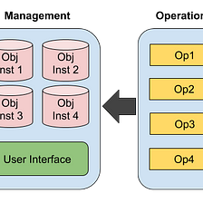 Decoupling Solidity Contract Storage and Logic for Multi-Instance Management