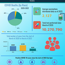 2 Years of COVID-19, Chicago continues to move forward