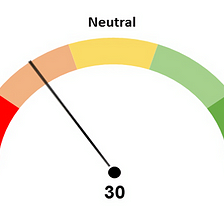 Bear & Bull Index for Cryptocurrencies