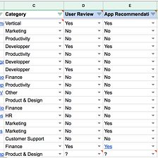 A landscape of the major SaaS app stores
