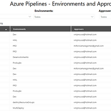How to: List all Environments and Approvers on Azure DevOps