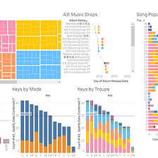 BanG Dream! Girls Band Party! — Character Information Database and Tableau  Analysis, by Ordinary Twilight, Analytics Vidhya
