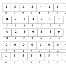 Counting Sort