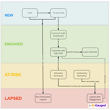 Ultimate Guide to Customer Lifecycle Management: Strategy- Part 1