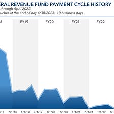 GENERAL REVENUE FUND PAYMENT CYCLE