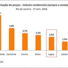 Um mercado muito estranho