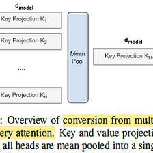 Brief Review — GQA: Training Generalized Multi-Query Transformer Models from Multi-Head Checkpoints