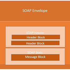 Webservices with SOAP