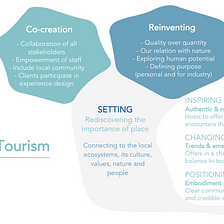 THE REGENERATIVE PARADIGM IN TOURISM