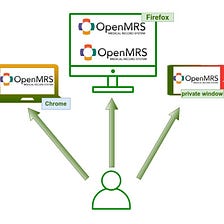GSoC-2021 with OpenMRS week 9