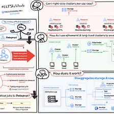 All you need to know about Google Cloud Dataproc?