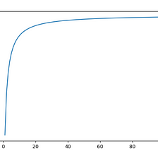 Feel Euler’s Number e with your programming sense — no equation