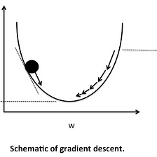 Math behind Gradient Descent