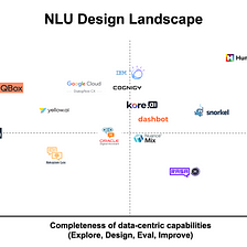 The Cobus Quadrant™ Of NLU Design