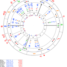 June 5–9, 2023 Weekly Financial Investing Astrology Forecast