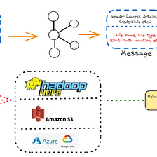 Leveraging Apache Kafka for the Distribution of Large Messages (in GB size range)