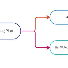 Writing a custom Provisioning Plan in Java