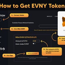 How to get EVNY tokens