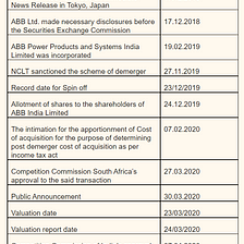 Under pricing of ABB Power Products and Systems India Limited -Open Offer
