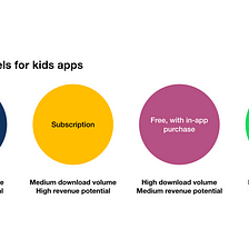 The Kids App Market — A Strategic Overview