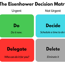 Effective Time Management