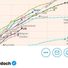 How John Burn-Murdoch’s Influential Dataviz Helped the World Understand Coronavirus