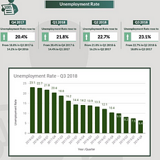 The Buhari Final Year Mid Term Report — Countdown to a Fresh Start