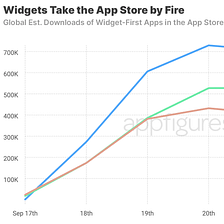 This Week in Apps #28 — Widgets Are on Fire, Pinterest and Discord, Too!