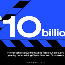 The Financial Cost of Hollywood’s Racism