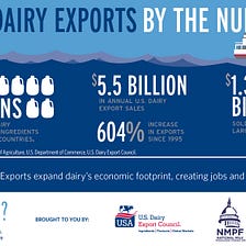 INFOGRAPHIC: U.S. Dairy Exports by the Numbers