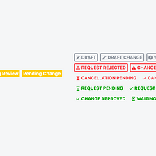 Tracking progress in complex processes