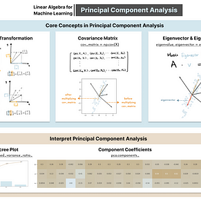 Principal Component Analysis for ML