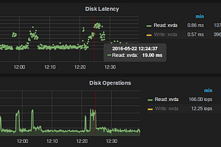 Kubestr — Kube Storage IOPS 측정 툴