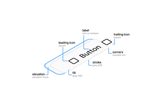Building a design system at scale: Foundation and Structure