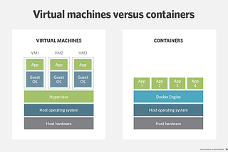 Demystifying Docker: An Introduction