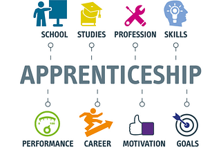 Take Action in the Apprenticeships and Future work.