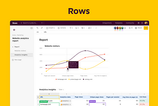 Website analytics report built using Rows, including chart and table