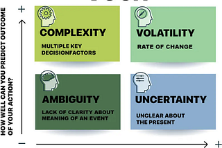 What is VUCA and how it can affect you and your business?