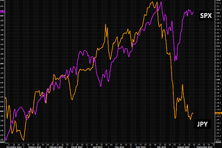 Does Anyone Else Smell a Market Crash in the Air?